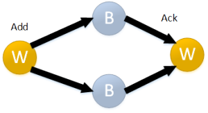 bk-basic-flow