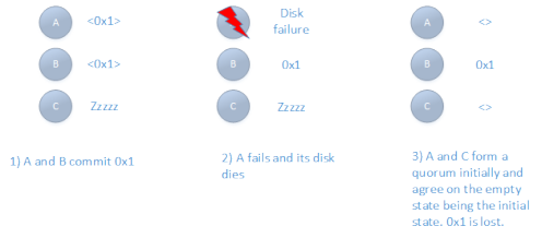 disk-failure-run